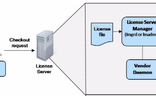 Resolving FLEXnet License server issues with Abaqus