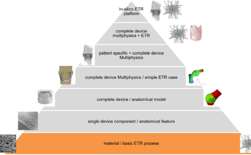 Material level Hierarchical VVUQ Strategy