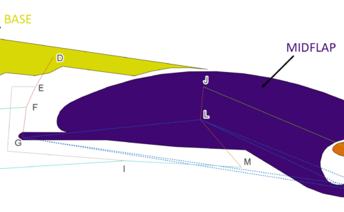 Abaqus for dummies: Mechanics of Aircraft Trailing Edge Flap