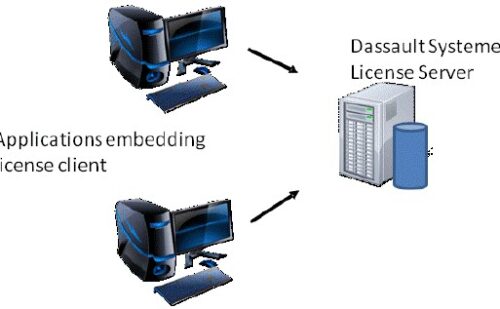 DSLS DSLicTarget Server ID